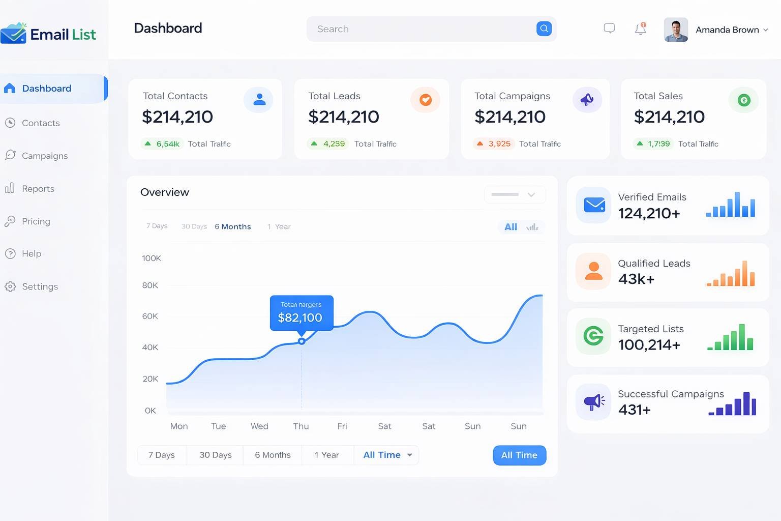 Email List Dashboard