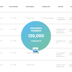 Indonesia Phone Numbers List