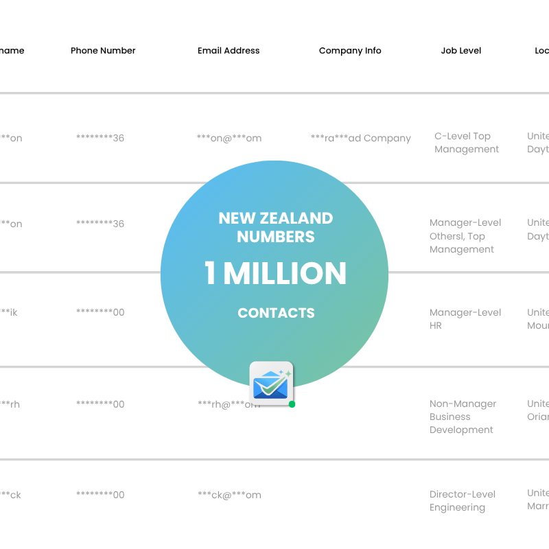 New Zealand Phone Numbers List
