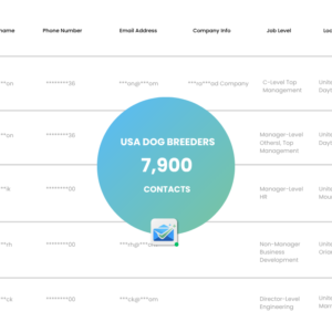 USA Dog Breeders Email List