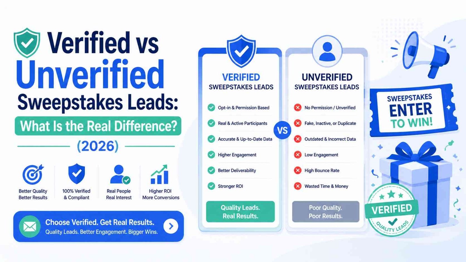 Verified vs Unverified Sweepstakes Leads, What Is the Real Difference? (2026)