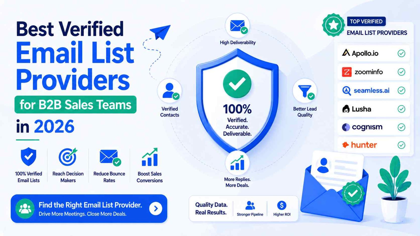 Best Verified Email List Providers for B2B Sales Teams in 2026
